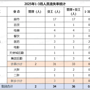 �֖|������(n��i)����(sh��)��(j��)���_��36���x���a(b��)��7������ί�����T��78000Ԫ