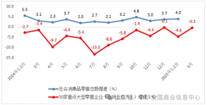 3�·�ȫ��(gu��)50�����c(di��n)����������I(y��)�N�۷���