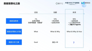 �s�@�p�ϴ�(ji��ng)+��Ƥ���l(f��)������(sh��)�ݿƼ��I(l��ng)��AIGC�Q������ِ��