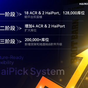 ���ᄓ(chu��ng)�����������L����������I(y��)Boot Barn���ܹ����������250%�\�IЧ��