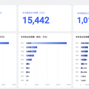 �֖|��(l��i)�����N���~�ѳ�100�|Ԫ���ږ|��(l��i)����ʾ2025���(hu��)�M�����N���~������200�|Ԫ�ԃ�(n��i)