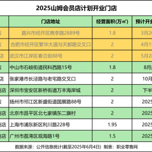 ɽķ���j��7 ���µ깫�_��Ƹ