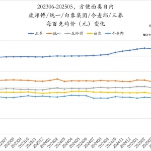 ��棺���󷽱����������Lƿ�i