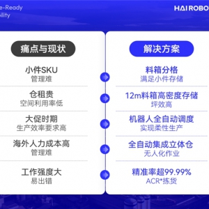 ����}(c��ng)��(bi��o)�U���f(w��n)��ͨ x ������ܶ����܂}(c��ng)��(ch��)��(sh��)�`����(k��)��Ч���p�S��