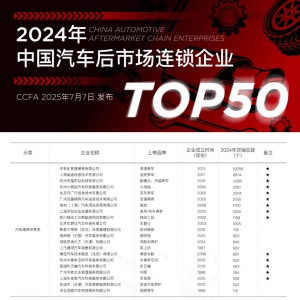 2024���Ї�(gu��)��܇���Ј�(ch��ng)�B�i��I(y��)TOP50�l(f��)��