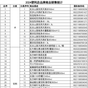 2024���Ї������ꕳ�N��Ʒ����