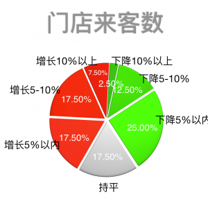 2025�ϰ�����40��������I(y��)�N�ۿ��~ͬ���½�