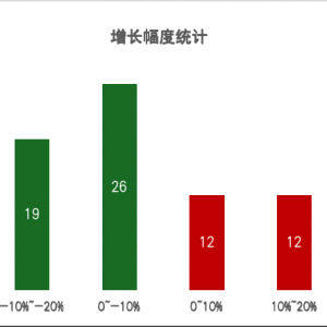 2024���Ї�(gu��)�r(sh��)�������c�r(sh��)�����M(f��i)TOP100�l(f��)��