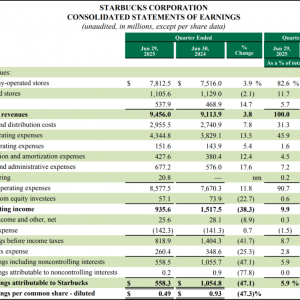 �ǰͿ�����ؔ(c��i)��(b��o)���t��CEO�Q�Ї��I(y��)��(w��)�г�20��(g��)���������