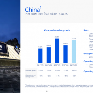 �֠����Ї��ڶ����ȘI(y��)�����I��416�|Ԫ��ͬ�����L30.1%