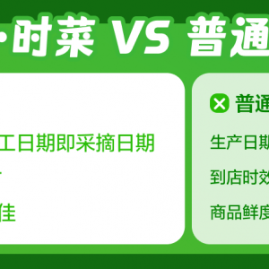 ���|���r���������r��ģʽ�ܟ��� ��24С�r(sh��)�ˡ��N(xi��o)����ߝq97%