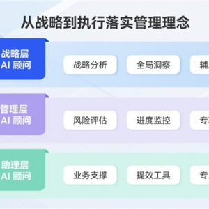 ERP��AI��������AI��wϵ׌��I(y��)����ġ����Ρ��������Ρ�