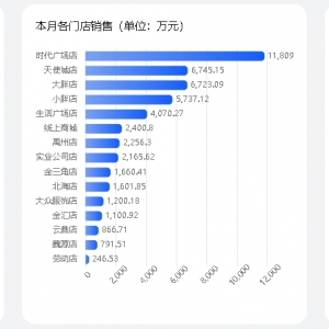 �֖|��(l��i)������Ӌ(j��)�N(xi��o)���~ͻ��200�|